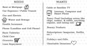 Want-vs.-needs-chart
